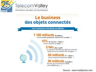 Source : www.maddyness.com
 