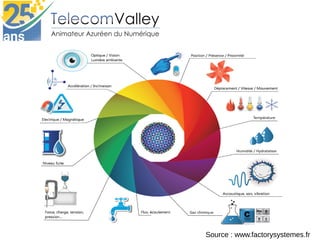 Source : www.factorysystemes.fr
 