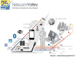 Source : www.factorysystemes.fr
 