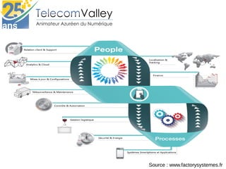 Source : www.factorysystemes.fr
 