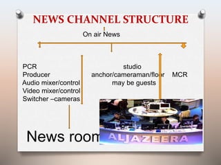 NEWS CHANNEL STRUCTURE 
On air News 
PCR studio 
Producer anchor/cameraman/floor MCR 
Audio mixer/control may be guests 
Video mixer/control 
Switcher –cameras 
News room 
 