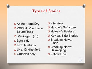 Types of Stories 
22 
O Anchor-read/Dry 
O VOSOT: Visuals on 
Sound Tape 
O Package (vt ) 
O Byte only 
O Live: In-studio 
O Live: On-the-field 
O Graphics only 
O Interview 
O Hard v/s Soft story 
O News v/s Feature 
O Key v/s Side Stories 
O Breaking News: 
Flash 
O Breaking News: 
Developing 
O Follow Ups 
 
