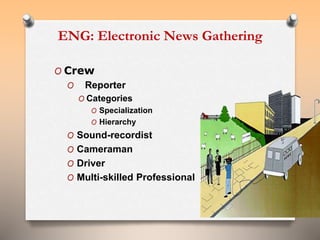 ENG: Electronic News Gathering 
O Crew 
O Reporter 
O Categories 
O Specialization 
O Hierarchy 
O Sound-recordist 
O Cameraman 
O Driver 
O Multi-skilled Professional 
4 
 
