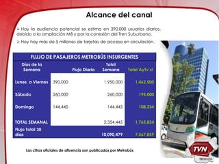 Alcance del canal
 Hoy la audiencia potencial se estima en 390,000 usuarios diarios,
debido a la ampliación MB y por la conexión del Tren Suburbano.
 Hoy hay más de 5 millones de tarjetas de acceso en circulación.


        FLUJO DE PASAJEROS METROBÚS INSURGENTES
   Días de la                                     Total
    Semana                     Flujo Diario     Semana        Total AyTv´s!

Lunes a Viernes     390,000                      1,950,000           1,462,500

Sábado              260,000                        260,000            195,000

Domingo             144,445                        144,445            108,334


TOTAL SEMANAL                                    2,354,445           1,765,834
Flujo Total 30
días                                           10,090,479            7,567,859


     Las cifras oficiales de afluencia son publicadas por Metrobús
 