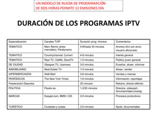 DURACIÓN DE LOS PROGRAMAS IPTV UN MODELO DE RUEDA DE PROGRAMACIÓN DE DOS HORAS PERMITE 12 EMISIONES DÍA Especialización Canales TVIP Duración prog. minutos Comentarios TEMATICO Marc Remix (artes marciales), Paralympics 4-8/hasta 30 minutos Archery (tiro con arco) Usuario aficionado TEMATICO Countrychannel, Current 4-8 minutos Interés general TEMATICO Ripe TV, Vidilife, DaveTV 1-5 minutos Público joven general DE CIUDAD Glasgow TV, Usamass 3-5 minutos Enseñar, atraer, informar INMOBILIARIO Real Estate TV 1-5 minutos Atraer, vender HIPERMERCADOS Walt Mart 3-6 minutos Vendas y marcas PERIÓDICOS The New York Times 1-6 minutos Información, reportajes Feederación Deportes 30 minutos Retrans, directo-diferido POLITICA Psoetv.es 1-3/30 minutos Directos, videopart., docureportajes propag. MARCAS Easyjet.com, BMW, COI 3-5 minutos Procesos productivos TURÍSTICO Ciudades y costas 3-5 minutos Spots, documentales