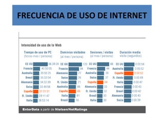 FRECUENCIA DE USO DE INTERNET