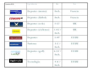 Canales IPTV Especialización Min. País Deportes (motor) Arch. Francia Deportes (fútbol) Arch. Francia Deportes (vela) 3-52´ UK Deportes (ciclismo) 1-45´/ Arch. UK Deportes 3-49´ EEUU Turismo 3-5´/ Arch. EEUU Deportes (golf) 6-55´/ Arch. EEUU Tecnología 4-6´/ Arch. EEUU