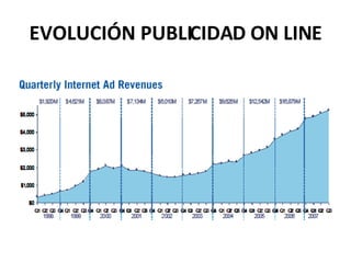 EVOLUCIÓN PUBLICIDAD ON LINE
