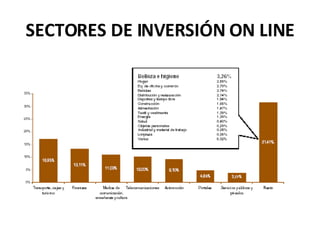 SECTORES DE INVERSIÓN ON LINE