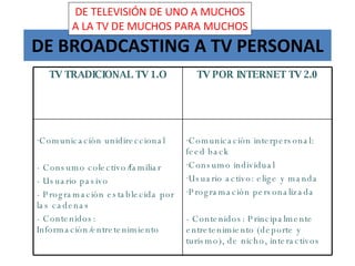 DE BROADCASTING A TV PERSONAL DE TELEVISIÓN DE UNO A MUCHOS A LA TV DE MUCHOS PARA MUCHOS TV TRADICIONAL TV 1.O TV POR INTERNET TV 2.0 Comunicación unidireccional - Consumo colectivo/familiar - Usuario pasivo - Programación establecida por las cadenas - Contenidos: Información/entretenimiento Comunicación interpersonal: feed back Consumo individual Usuario activo: elige y manda Programación personalizada - Contenidos: Principalmente entretenimiento (deporte y turismo), de nicho, interactivos