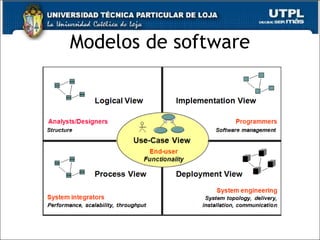 Modelos de software 