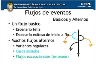 Flujos de eventos Un flujo básico Escenario feliz Escenario exitoso de inicio a fin Muchos flujos alternos Variantes regulares Casos aislados Flujos excepcionales (erroneos) Flow : A sequential set of steps. Básicos y Alternos 