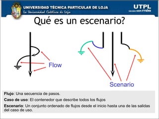 Qué es un escenario? Flow Scenario Flujo : Una secuencia de pasos. Caso de uso : El contenedor que describe todos los flujos Escenario : Un conjunto ordenado de flujos desde el inicio hasta una de las salidas del caso de uso. 