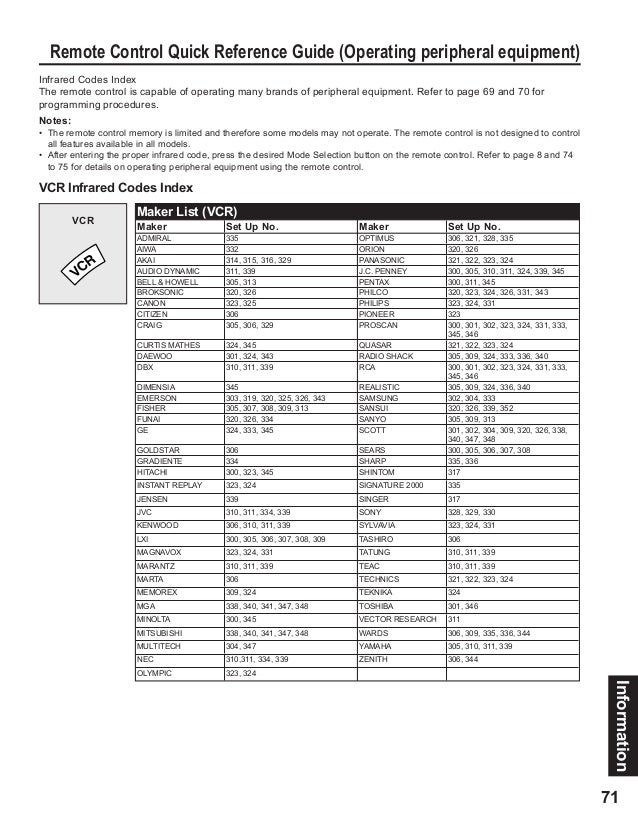 Program Cablevision Remote Codes