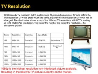 Until recently TV resolution didn’t matter much. The resolution on most TV sets before the
  introduction of DTV was pretty much the same. But with the introduction of DTV that has all
  changed. The chart below shows some of the different TV resolutions with HDTV starting
  at 720i (1280x720 interlaced). The higher the number the higher the resolution…the
  crisper the picture.



  Name    Resolution    Scanning      Aspect Ratio


  480i    640 x 480     Interlaced    4:3 (1.33)     Conventional TV



                                                      Conventional
  480p    640 x 480     Progressive   4:3 (1.33)
                                                          TV


  720i    1280 x 720    Interlaced    16:9 (1.78)

  720p    1280 x 720    Progressive   16:9 (1.78)

  1080i   1920 x 1080   Interlaced    16:9 (1.78)

  1080p   1920 x 1080   Progressive   16:9 (1.78)


1080p is the highest resolution non-interlaced picture available.
Resulting in the best HDTV picture currently on the market.
 