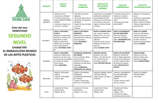 Semana 9
Lunes 31
TORRES
Martes 01
ELEMENTOS
Miércoles 02
ME DIVIERTO
CREANDO
Jueves 03
SORPRENDENTE
Viernes 04
EXPOSICIÓN DE ARTE
Objetivos
específicos
-Refuerzo de las
consonante y sílabas N
-Conversar acerca del
artista JOAQUIN TORRES
GARCÍA
-Incentivar el gusto por
la lectura y motivar.
-Aprender secuencia
regresiva.
-Conversar acerca de los
elementos de expresión
del dibujo.
-Agarre correcto de lápiz
y colores.
-Decorar.
-Desarrollar la creatividad
mediante la elaboración
de actividades de arte.
-Afianzar el conocimiento
de la lectura y escritura.
-Agarre correcto de lápiz
y colores.
-Conversar acerca de las
recetas de un pintor.
-Estimular del arte en
niños.
-Conversar acerca del
artista MIRÓ
-Reforzar el concepto de
sumas.
-Estimular el aprendizaje
lógico-matemático al
asociar número-cantidad
- Afianzar figura fondo a
través del arte
Actividad 1
HOJA # 1 REFUERZO
LETRA N
Repasa la consonante N,
grande con colores y las
pequeñas con lápiz.
Dibuja y colorea tres
objetos que se escriban
con la consonante N.
Video: REFUERZO LETRA
N
HOJA # 3 SECUENCIA
REGRESIVA
Realiza la serie numérica
descendente en cada uno
de los gusanitos.
Video: SECUENCIA
REGRESIVA
HOJA # 4 SÍLABAS CON N
Lee, repasa y copia las
sílabas na, ne, ni, no, nu
siguiendo la dirección
indicada
Copia la oración que tus
maestras escriben en el
pizarrón
Video: SÍLABAS CON N
HOJA # 5 NACIMIENTO
DEL DÍA JOAN MIRÓ
Pinto con témpera
siguiendo el modelo
Video: NACIMIENTO DEL
DÍA JOAN MIRÓ
HOJA # 6 A SUMAR
Cuenta los elementos y
realiza la suma para
calcular cuántos tenemos
en total. Escribe el
número correspondiente
Video: A SUMAR
Actividad 2
HOJA # 2 DESCUBRO
Colorea los objetos que
aparece en la lista y que
se encuentran escondidos
en la obra de Joaquín
Torres García
Video: DESCUBRO
ELEMENTOS EXPRESIVOS
DEL DIBUJO
En una cartulina dibuja
cada uno de los
elementos del dibujo y
ambienta con diferentes
materiales
Video: ELEMENTOS
EXPRESIVOS DEL DIBUJO
PINTURA CON SAL
Realiza en una hoja
blanca una obra de arte
con a técnica de sal y
colorante o pintura
Video:PINTURA CON SAL
RECETA DE UN PINTOR
Realiza en el block de
arte un dibujo siguiendo
la instrucción dada por a
maestra, luego termina
de decorar a tu gusto.
Video: RECETA DE UN
PINTOR
FIGURA FONDO
Colorea con tiza de
diversos colores para
descubrir la imagen
Video: FIGURA FONDO
Materiales
-HOJA #1 “REFUERZO
LETRA N”
- HOJA # 2 DESCUBRO
-Colores, lápiz.
-HOJA # 3 SECUENCIA
REGRESIVA
-ELEMENTOS EXPRESIVOS
DEL DIBUJO
-Colores, limpia pipas,
foami, tiza, marcadores.
-HOJA # 4 SÍLABAS CON N
-PINTURA CON SAL
-Pega, colores, sal, lápiz y
colorante.
-HOJA # 5 NACIMIENTO
DEL DÍA JOAN MIRÓ
-SORPRESA DE UN
PINTOR
-Colores, pintura, block
de arte, pinturas.
-HOJA # 6 A SUMAR
-FIGURA FONDO
- Tiza y lápiz.
Tarea
-Cuaderno de Tareas
Lectoescritura:
-Páginas 98- 99
-Cuaderno de Tareas
Matemática:
-Páginas 114 Y 115.
-Cuaderno de Tareas
Lectoescritura:
-Páginas 100.
-Cuaderno de Tareas
Matemática:
-Páginas 116 Y
117.(recorto, pego y
ambiento obras de arte).
Valor del mes:
HONESTIDAD
SEGUNDO
NIVEL
Unidad VIII:
EL MARAVILLOSO MUNDO
DE LAS ARTES PLÁSTICAS
 