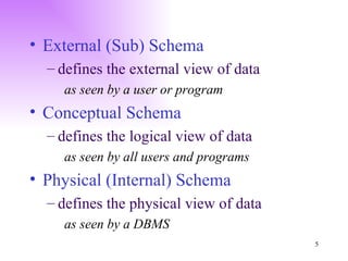 External (Sub) Schema defines the external view of data as seen by a user or program Conceptual Schema defines the logical view of data as seen by all users and programs Physical (Internal) Schema defines the physical view of data as seen by a DBMS 