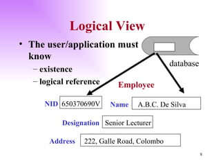Logical View Address   222, Galle Road, Colombo  The user/application must know existence logical reference Employee Name  A.B.C. De Silva  Designation   Senior Lecturer NID  650370690V database 