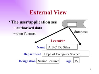 External View Department   Dept. of Computer Science The user/application see authorised data own format Lecturer Name  A.B.C. De Silva  Designation   Senior Lecturer Age  35 database 