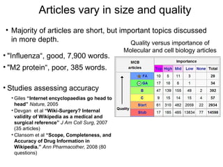 Articles vary in size and quality
• Majority of articles are short, but important topics discussed
  in more depth.                         Quality versus importance of
                                                Molecular and cell biology articles
• "Influenza“, good, 7,900 words.
• "M2 protein“, poor, 385 words.

• Studies assessing accuracy
  • Giles “Internet encyclopaedias go head to
    head” Nature, 2005
  • Devgan et al “Wiki-Surgery? Internal
    validity of Wikipedia as a medical and
    surgical reference” J Am Coll Surg, 2007
    (35 articles)
  • Clansom et al “Scope, Completeness, and
    Accuracy of Drug Information in
    Wikipedia.” Ann Pharmacother, 2008 (80
    questions)
 