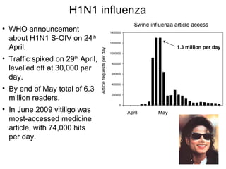 H1N1 influenza
                                                                          Swine influenza article access
• WHO announcement                                           1400000

  about H1N1 S-OIV on 24th                                   1200000
  April.                                                                                   1.3 million per day




                                  Article requests per day
                                                             1000000

• Traffic spiked on 29th April,                              800000
  levelled off at 30,000 per
                                                             600000
  day.
                                                             400000
• By end of May total of 6.3
                                                             200000
  million readers.
                                                                  0
• In June 2009 vitiligo was                                            April       May
  most-accessed medicine
  article, with 74,000 hits
  per day.
 