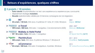 35
▌ 5 projets / 10 années
- Forte volonté d’automatisation du test, sans expérience ou expérience peu concluante.
- Déploiement stratégie modulaire.
- Réussite opérationnelle validée par d’intensives campagnes de non-régression.
IN7 2001
- 50 scripts / 150 tests, IHM Java, 3 systèmes X11-Unix, X11-VMS, Windows Segue SilkTest
e-Travel 2003 - 2007
- 350 scripts / 800 tests, IHM web, 1 navigateur, 3 environnements (GDS) Mercury WinRunner
Wallaby & Hotel Portal 2011
- 50 + 20 scripts / tests, IHM web, 1 navigateur HP Quick Test Pro (Q.T.P)
PlantstruXure 2011 - 2013
- 300 scripts / tests, IHM Java, 2 systèmes Windows 7, Windows 8 SmartBear TestComplete
eCommerce 2015
- 50 scripts / 300 tests, IHM web, 2 navigateurs, 3 portails, Windows HP Unified Functional Testing (U.F.T)
9. Retours d’expériences, quelques chiffres
 