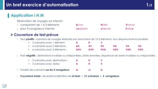 39
▌ Application I.H.M
Réservation de voyages sur internet :
- comportant de 1 à 3 éléments Avion Hôtel Voiture
- pour 3 navigateurs internet i.explorer chrome firefox
Couverture de test prévue
- Tests positifs : scénarios de voyages élaborés par association de 1à 3 éléments, tous séquencements possibles.
• 3 scénarios avec 1 élément : A H V
• 6 scénarios avec 2 éléments : AH AV HV HA VA VH
• 6 scénarios avec 3 éléments : AHV AVH HVA HAV VAH VHA
- Tests négatifs : destinations invalides ou indisponibles, dates erronées, séquences de dates invalides ou indisponibles.
• 3 scénarios avec destinations : A H V
• 3 scénarios avec dates : A H V
- Totalité des scénarios sur les 3 navigateurs ie cr fx
- Couverture totale nécessite la définition de 63 tests = 21 scénarios x 3 navigateurs
Un bref exercice d’automatisation 1/3
 