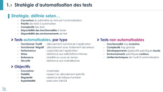 4
1.1 Stratégie d’automatisation des tests
▌ Stratégie, définie selon…
- Couverture du périmètre du test par l’automatisation
- Priorité des tests à automatiser
- Complexité des tests
- Disponibilité des fonctionnalités à tester
- Disponibilité des environnements de test
Tests automatisables, par type
- Fonctionnel Positif : déroulement nominal de l’application
- Fonctionnel Négatif : déroulement avec traitement des erreurs
- Performance : capacités de l’application
- Stress : résistance aux sollicitations intenses
- Endurance : stabilité au cours du temps
- Sécurité : résistance aux malveillances
Objectifs
- Couverture : maximisée
- Fiabilité : respect du déroulement spécifié
- Régularité : absence de fatique humaine
- Exploitabilité : exécution 24h/24
Tests non automatisables
- Fonctionnalité trop évolutive
- Complexité trop grande
- Développements applicatifs spécifiques lourds
- Environnements spécifiques coûteux
- Limites techniques de l’outil d’automatisation
 