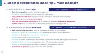 7
2. Modes d’automatisation, mode rejeu, mode modulaire
Automatisation en mode rejeu cible : Quelques dizaines de tests très stables
- Exécution des actions avec les données enregistrées.
- Facilité de création du script des actions et des vérifications.
- Impossibilité de réutilisation des actions et des vérifications , nécessité de réenregistrer.
- Difficulté de gestion des objets dynamiques.
- Difficulté importante de maintenance des actions et des données, nécessité de réenregistrer.
- Fiabilité faible face aux aléas d’exécution (délais, temps de réponse applicatifs…).
Automatisation en mode modulaire cible : Plusieurs centaines de tests potentiellement évolutifs
- Exécution du code des actions avec les données enregistrées ou paramétrées.
- Facilité de création et accessibilité au code enregistré des actions et des vérifications.
- Réutilisation du code des actions et des vérifications.
- Gestion efficace des objets dynamiques
- Flexibilité du code, paramétrage des données, injection de données, pilotage par les données.
- Facilitation de la maintenance des actions, des vérifications et des données.
- Fiabilité assurée par gestion des délais et des temps de réponse applicatifs.
- Complexité de gestion accrue pour le code et les données.
cible : quelques dizaines de tests très stables
cible : plusieurs centaines de tests potentiellement évolutifs
 