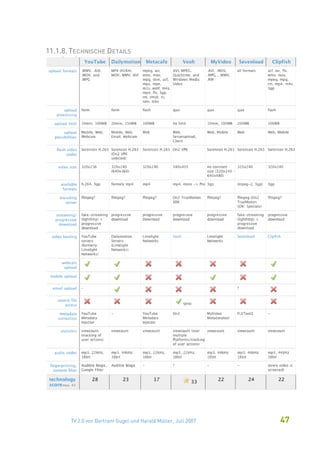 11.1.8. TECHNISCHE DETAILS




       TV 2.0 von Bertram Gugel und Harald Müller, Juli 2007   47
 