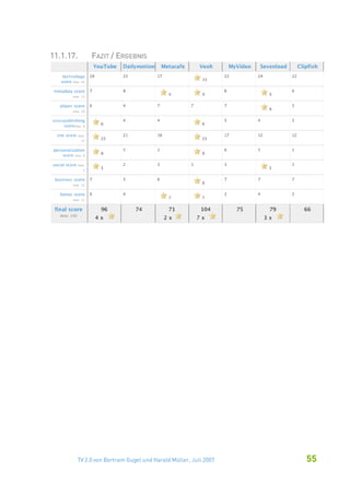 11.1.17.    FAZIT / ERGEBNIS




       TV 2.0 von Bertram Gugel und Harald Müller, Juli 2007   55
 