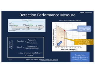 Detection Performance Measure
12/6/22 10
DET (Detection Error Tradeoff)
Rate False Alarm (RFA)
Please see details at https://actev.nist.gov/sdl
𝑃!"##(𝜏) =
#$"##%&(𝜏)
#'()%*+#,-+.%
RFA(𝜏) =
#!"#$%&#"'((1)
3"&%45)(*+$"+),%#
Detection
Performance
Prob.
Of
Missed
Detections
Normalized partial Area
Under the DET
Curve (𝒏𝑨𝑼𝑫𝑪)
Primary Metric:
𝑷𝒎𝒊𝒔𝒔@𝟎. 𝟏𝑹𝑭𝑨
Averaged over
activities and measured
at specific RFA values
Better
𝜏 = 𝑖𝑠 𝑎 𝑝𝑟𝑒𝑠𝑒𝑛𝑐𝑒 𝑐𝑜𝑛𝑓𝑖𝑑𝑒𝑛𝑐𝑒
𝑡𝑟𝑒𝑠ℎℎ𝑜𝑙𝑑
 