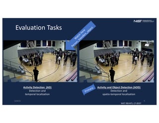 Evaluation Tasks
12/6/22 9
Activity Detection (AD)
Detection and
temporal localization
Activity and Object Detection (AOD)
Detection and
spatio-temporal localization
Primary
NIST IRB #ITL-17-0037
W
atch
Here
Person_transfers_object
 