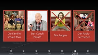 Die Familie 
schaut fern 
10 Mio. CHF 
100 Mio. CHF 
Der Couch 
Potato 
200 Mio. CHF 
400 Mio. CHF 
600 Mio. CHF 
750 Mio. CHF 
Der Zapper 
Der Radio- 
Fernseher 
1965 1975 1985 1995 2005 2015 2025 
 