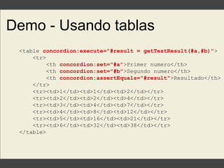 Demo - Usando tablas
<table concordion:execute="#result = getTestResult(#a,#b)">
<tr>
<th concordion:set="#a">Primer numero</th>
<th concordion:set="#b">Segundo numero</th>
<th concordion:assertEquals="#result">Resultado</th>
</tr>
<tr><td>1</td><td>1</td><td>2</td></tr>
<tr><td>2</td><td>2</td><td>4</td></tr>
<tr><td>3</td><td>4</td><td>7</td></tr>
<tr><td>4</td><td>8</td><td>12</td></tr>
<tr><td>5</td><td>16</td><td>21</td></tr>
<tr><td>6</td><td>32</td><td>38</td></tr>
</table>
 