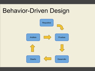 Behavior-Driven Design
Análisis
Diseño
Requisitos
Desarrollo
Pruebas
 