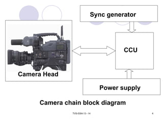 TVS-5304.13 - 14 4
Sync generator
Power supply
CCU
Camera Head
Camera chain block diagram
 
