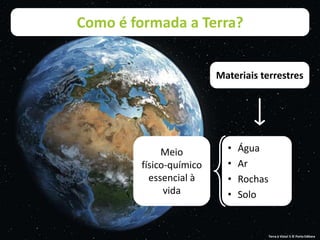 Como é formada a Terra?
Meio
físico-químico
essencial à
vida
Materiais terrestres
Como é formada a Terra?
Materiais terrestres
Terra à Vista! 5 © Porto Editora
• Água
• Ar
• Rochas
• Solo
 