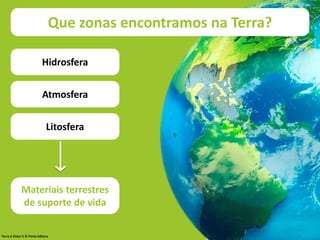 Hidrosfera
Materiais terrestres
de suporte de vida
Que zonas encontramos na Terra?
Atmosfera
Litosfera
Terra à Vista! 5 © Porto Editora
 
