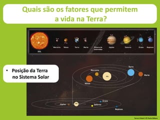 Quais são os fatores que permitem
a vida na Terra?
• Posição da Terra
no Sistema Solar
Terra à Vista! 5 © Porto Editora
 