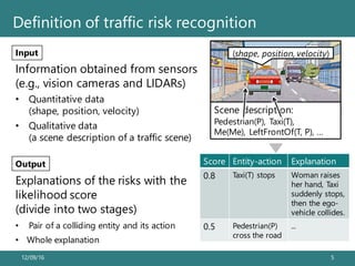 12/09/16 5
Definition of traffic risk recognition
Input
Information obtained from sensors
(e.g., vision cameras and LIDARs...