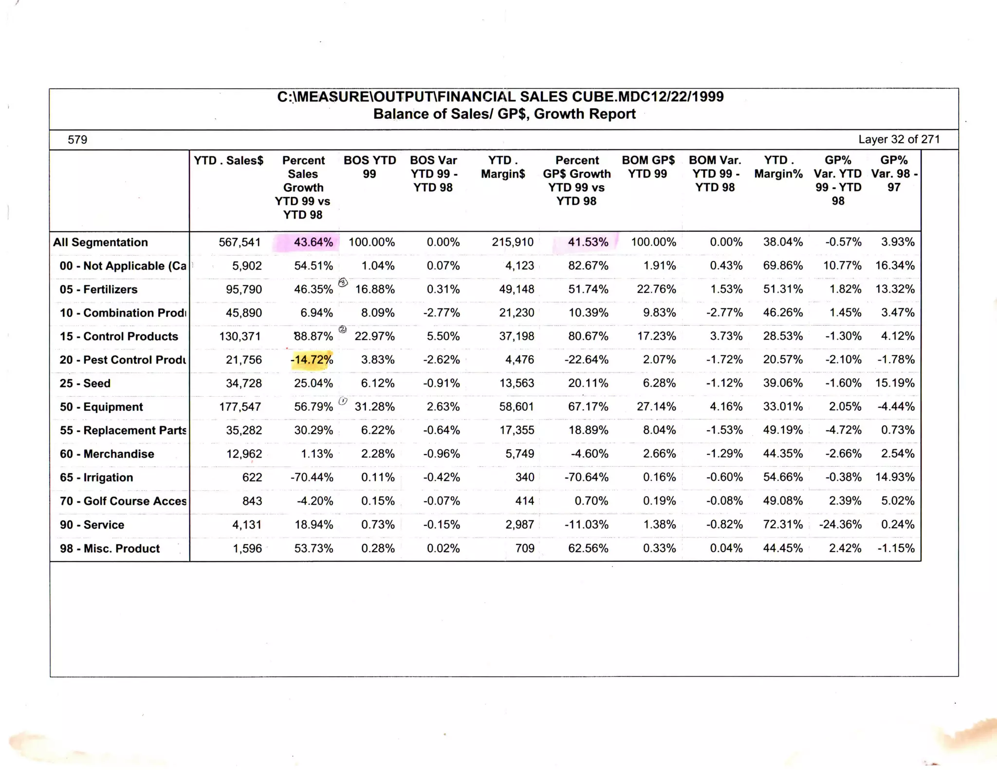 Lesco Sales Results PPT