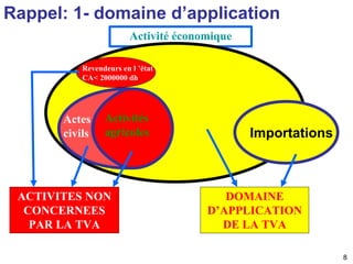 8 
Rappel: 1- domaine d’application 
Activité économique 
Activités 
agricoles 
Actes 
civils 
ACTIVITES NON 
CONCERNEES 
PAR LA TVA 
Importations 
DOMAINE 
D’APPLICATION 
DE LA TVA 
Revendeurs en l ’état 
CA< 2000000 dh 
 