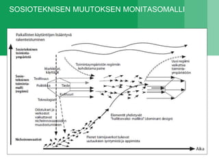 SOSIOTEKNISEN MUUTOKSEN MONITASOMALLI
 