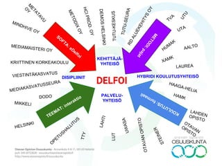DELFOI
SO
FTA: eDelfoi
M
ETODI:pajat
KOULUTUS:formaali
TEEMAT: interaktio
MINDHIVE OY
HAMK
LAHDENOPISTO
TVA
DEMOSHELSINKI
DODO
HELSINKI
TTY
LUT
METODIXOY
LAUREA
XAMK
HAAGA-HELIA
TUTU-SEURA
OTAVANOPISTO
TUTU-KESKUS
STEINER
PALVELU-
YHTEISÖ
KEHITTÄJÄ-
YHTEISÖ
UWASA
M
ETATAVU
O
Y
O
PETUSHALLITUS
MEDIAKASVATUSSEURA
HUMAK
MEDIAMAISTERI OY
KRIITTINEN KORKEAKOULU
HYBRIDI KOULUTUSYHTEISÖ
UTU
AALTO
UTA
VIESTINTÄKASVATUS
HCIPROD.OY
MIKKELI
LAHTI
DISIPLIINIT
OTAVAN
OPISTO
RD
ALUEKEHITYSOY
 