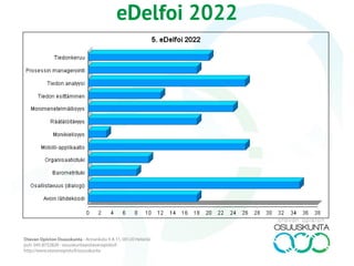 eDelfoi 2022
 