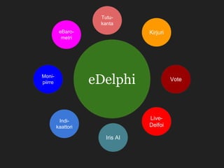 eDelphi
Kirjuri
Live-
Delfoi
Indi-
kaattori
eBaro-
metri
Tutu-
kanta
Vote
Iris AI
Moni-
piirre
 