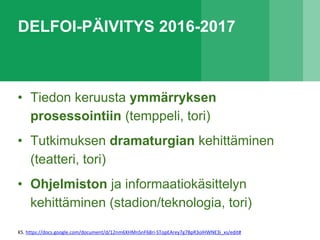 DELFOI-PÄIVITYS 2016-2017
• Tiedon keruusta ymmärryksen
prosessointiin (temppeli, tori)
• Tutkimuksen dramaturgian kehittäminen
(teatteri, tori)
• Ohjelmiston ja informaatiokäsittelyn
kehittäminen (stadion/teknologia, tori)
KS. https://docs.google.com/document/d/12nm6XHMnSnF68ri-STopEArey7g7BpR3olHWNE3i_xs/edit#
 