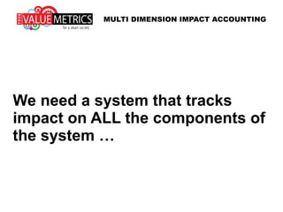 We need a system that tracks
impact on ALL the components of
the system …
MULTI DIMENSION IMPACT ACCOUNTING
 