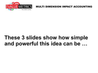 These 3 slides show how simple
and powerful this idea can be …
MULTI DIMENSION IMPACT ACCOUNTING
 